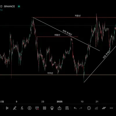 [30일 챌린지 13기 1주차]