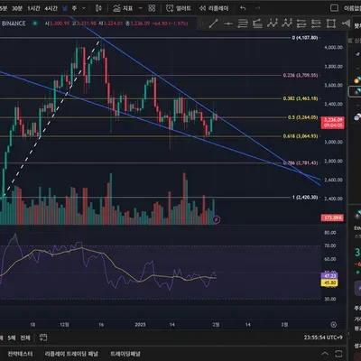 [30일 챌린지 10기 4주차] 모의투자 매매일지