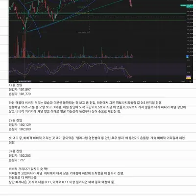 우등생방 매매일지.