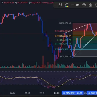[30일 챌린지 12기 2주차] RSI 지표 추가