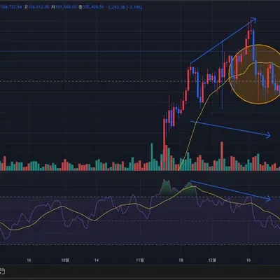 [30일 챌린지 12기 2주차] RSI 지표 추가