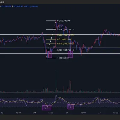 [30일 챌린지 12기 2주차] RSI 지표