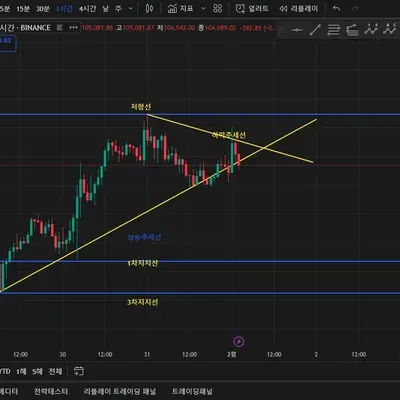 30일 챌린지 13기 1주차