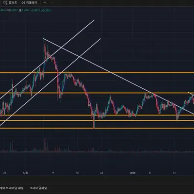 [30일 챌린지 13기 1주차] 지지저항과 추세선 작도