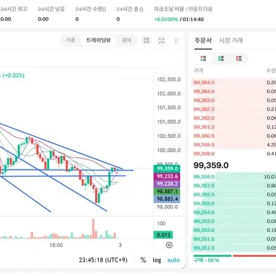 [30일 챌린지 11기 3주차]