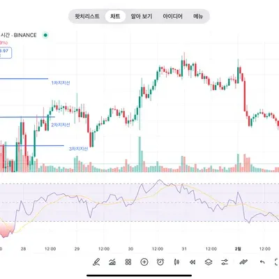 [30일 챌린지 12기 2주차]