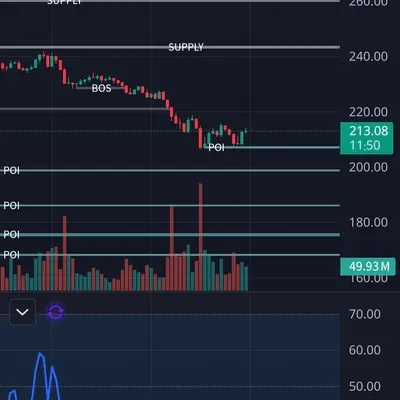 [30일 챌린지 12기 2주차] RSI 지표