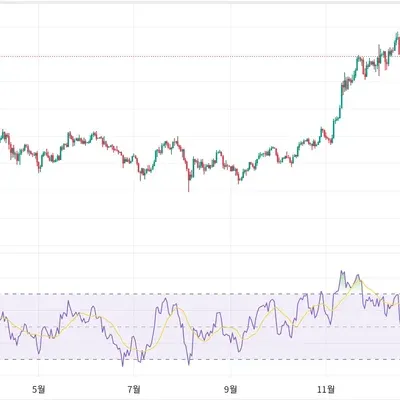 30일 챌린지 12기 2주차