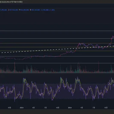 [30일 챌린지 12기 2주차] RSI 지표