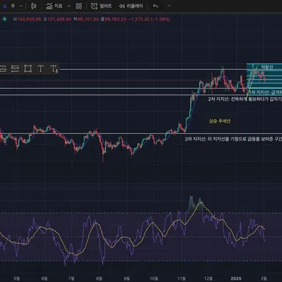[30일 챌린지 12기 2주차]