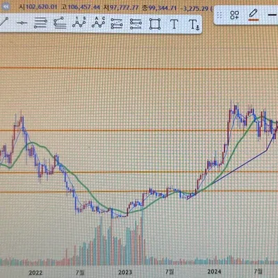 [30일 챌린지 13기 1주차]