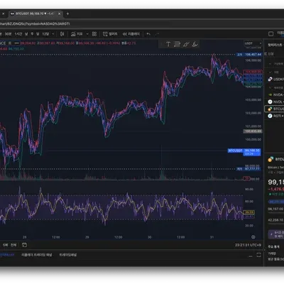 [30일 챌린지 12기 2주차] 상대 강도 지수 RSI 