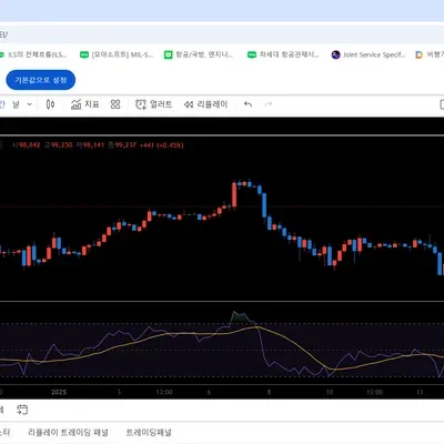 [30일 챌린지 12기 2주차]