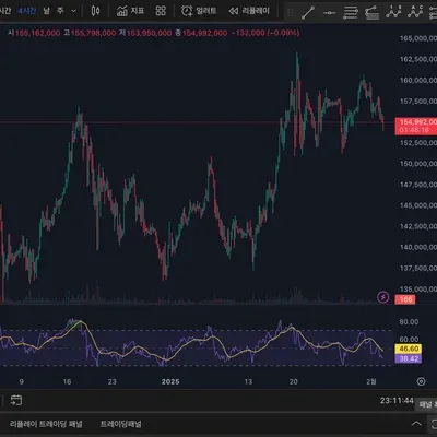 [30일챌린지 12기 2주차]