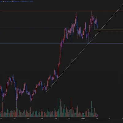 [30일 챌린지 13기 1주차]지지,저항,추세선