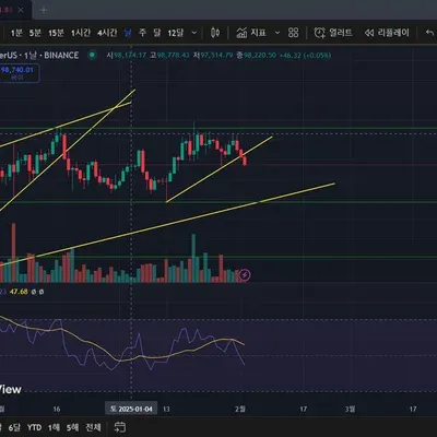[30일 챌린지 11기 3주차] 모의 트레이딩과 차트 분석