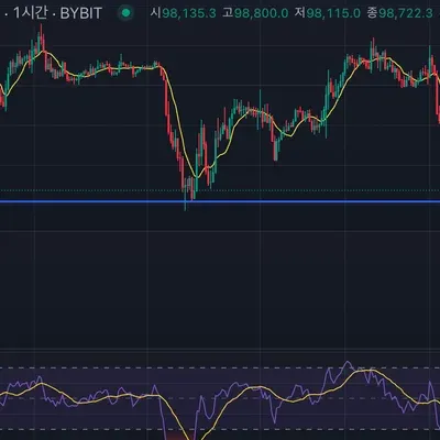 [30일 챌린지 12기 2주차] RSI