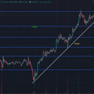 30일 챌린지 12기 1주차