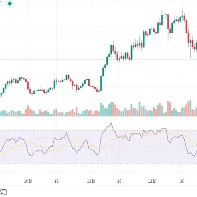 [30일 챌린지 12기 2주차]