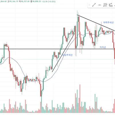 [30일 챌린지 13기 1주차]