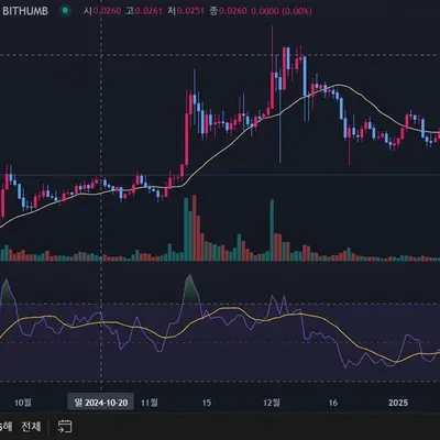 [30일 챌린지 12기 2주차]