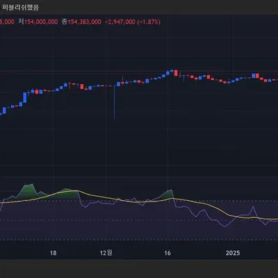 [30일챌린지 12기 2주차] RSI 지표추가