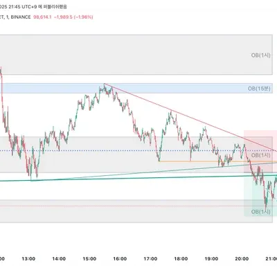 우등생방 매매일지 및 수익인증