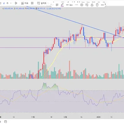 [30일 챌린지 13기 1주차]