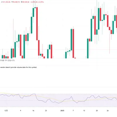 [30일 챌린지 12기 2주차]