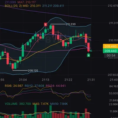 [30일 챌린지 10기 4주차] 