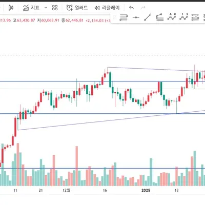 [30일 챌린지 13기] 1주차