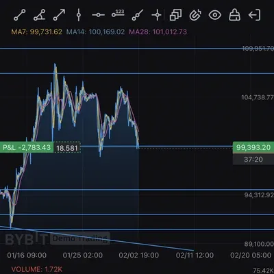30일 챌린지 11기 3주차 모의트레이딩