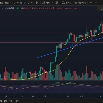 [30일 챌린지 13기 1주차]