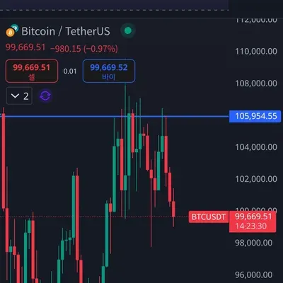 [30일 챌린지 12기 2주차]