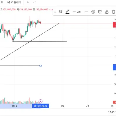 30일 챌린지 13기 1주차