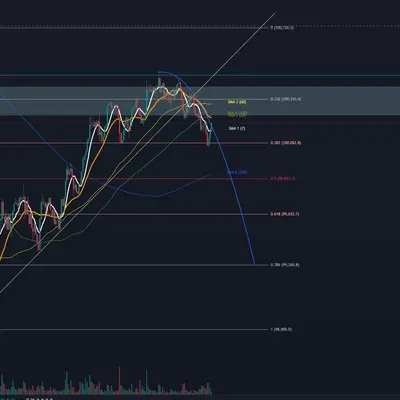 우등생 7기 매매일지
