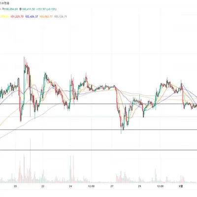 [30일 챌린지 13기 1주차]