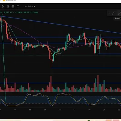 [30일 챌린지 12기 2주차] RSI지표 추가