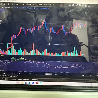 [30일 챌린지 12기 2주차] RSI 지표 추가