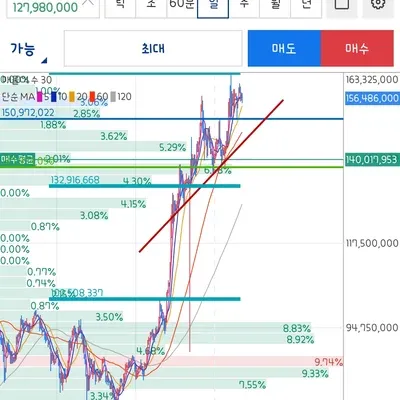 [30일 챌린지 13기 1주차]