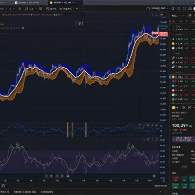 [30일 챌린지 12기 2주차]  RSI 지표 추가