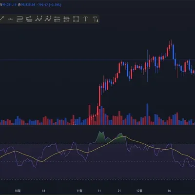 [30일 챌린지 12기 2주차] RSI 지표 추가 미션