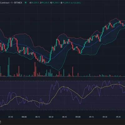 [30일 챌린지 12기 2주차] RSI지표 추가