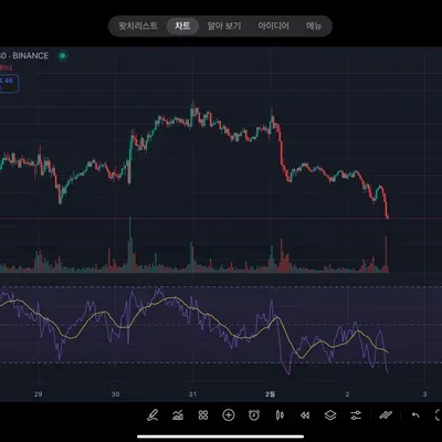 [30일 챌린지 12기 2주차] RSI 지표 추가