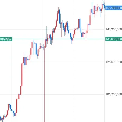 30일 챌린지 11기 3주차