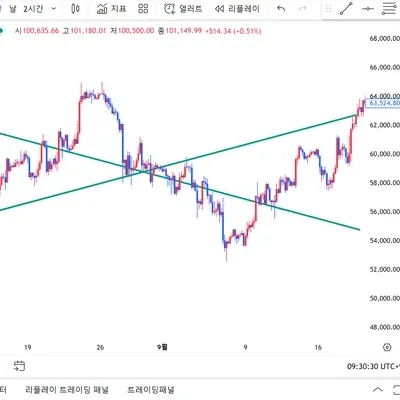 [30일 챌린지 13기 1주차]