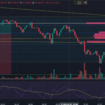 [30일 챌린지 11기 3주차] 19일차 MISSION 질문입니다!