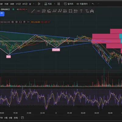 [30일 챌린지 12기 2주차]