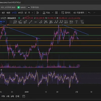 [30일 챌린지 12기 2주차]