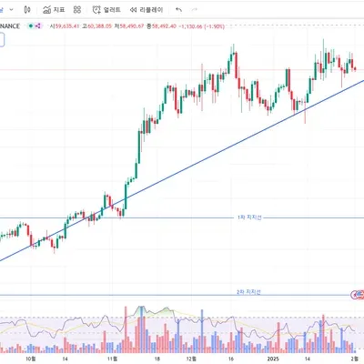 {30일 챌린지 13기 1주차}